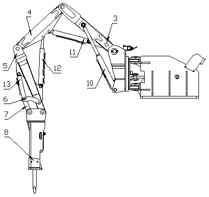 Multifunctional manipulator