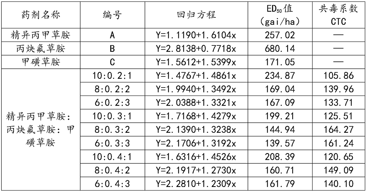 Herbicide composition for sunflower field