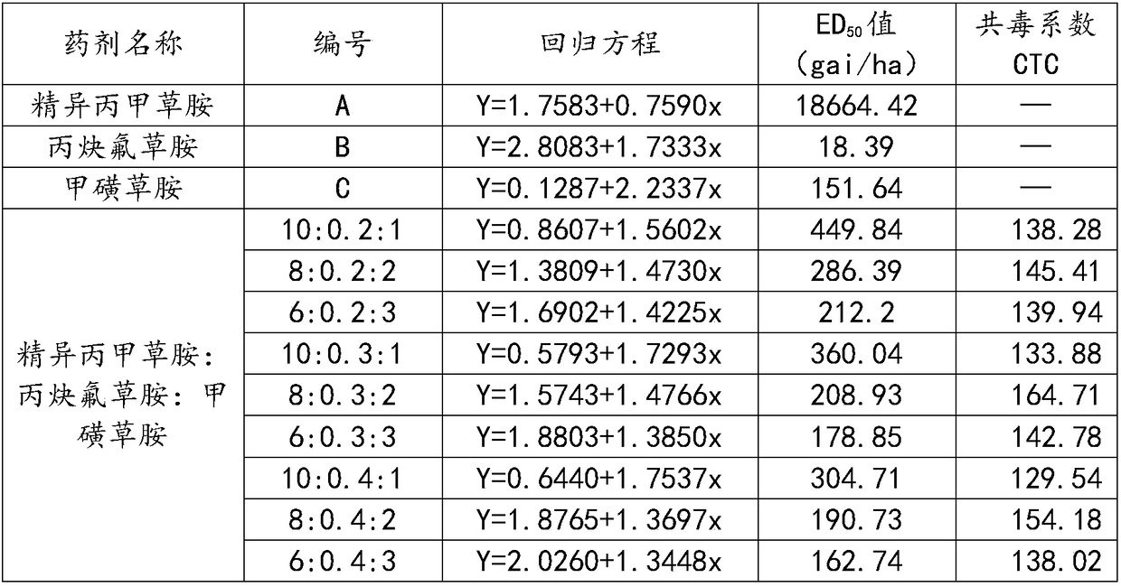 Herbicide composition for sunflower field