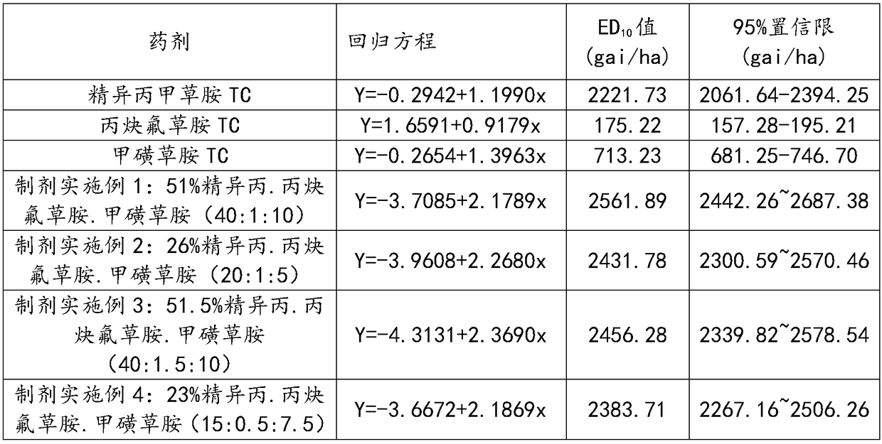 Herbicide composition for sunflower field