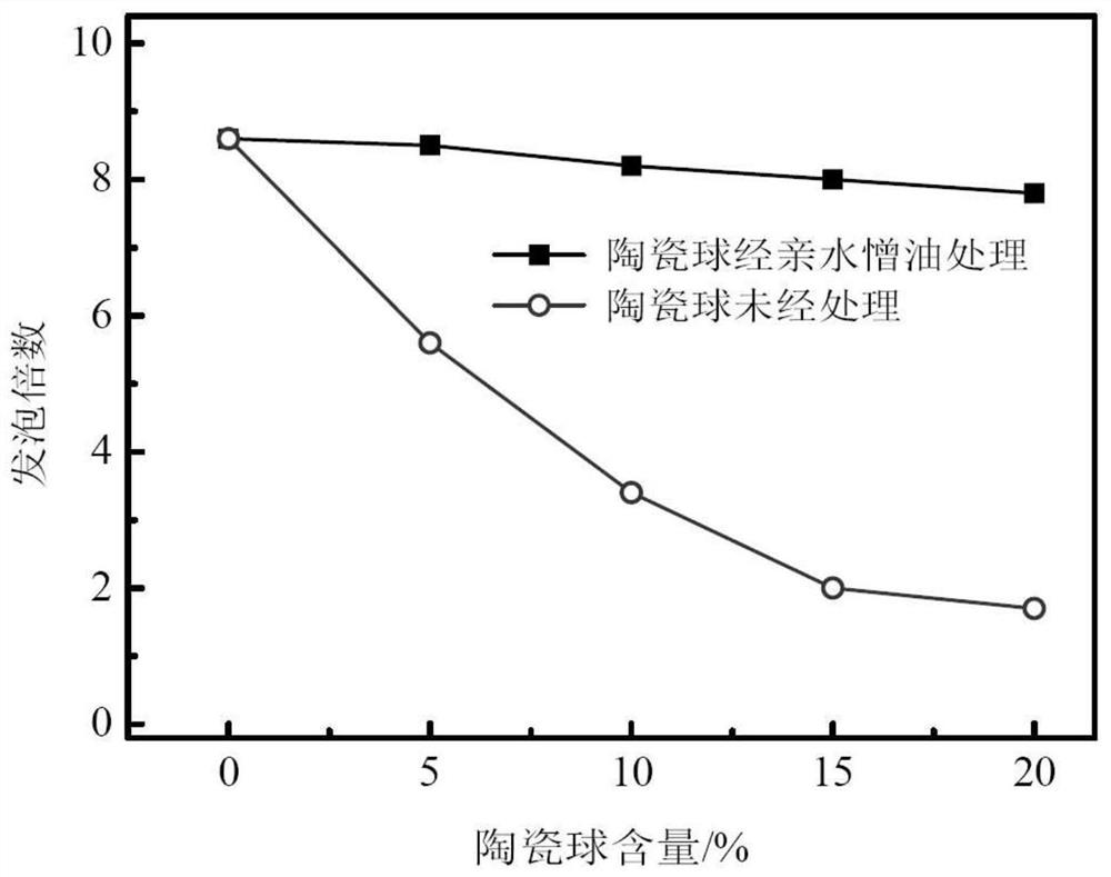 A kind of foam fire extinguishing material containing closed-cell foam ceramic ball and preparation method thereof