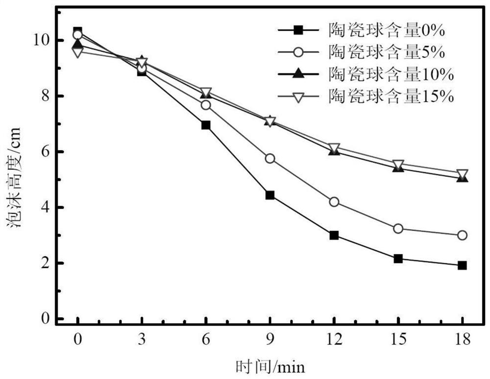 A kind of foam fire extinguishing material containing closed-cell foam ceramic ball and preparation method thereof