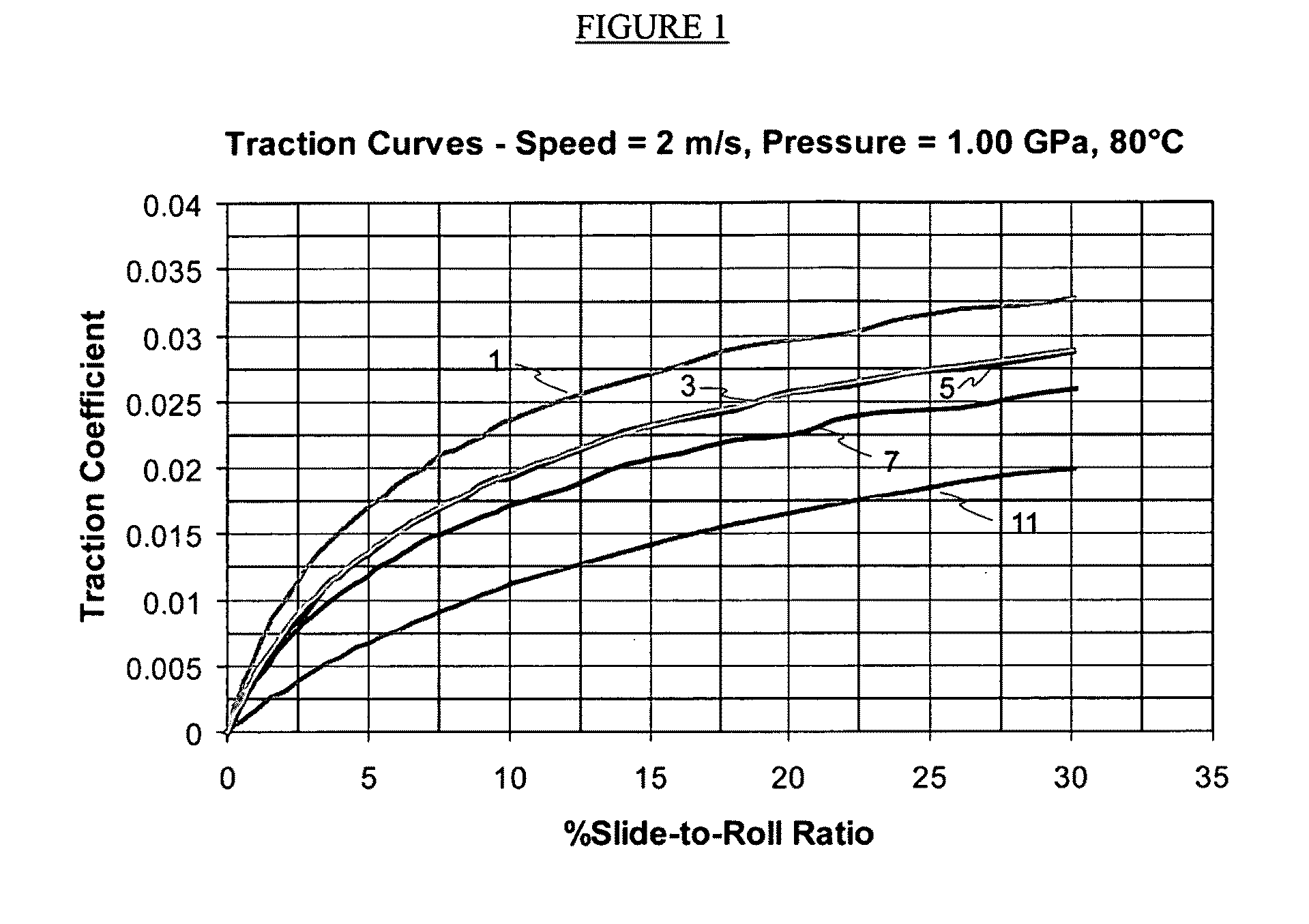 Chromium HVI-PAO bi-modal lubricant compositions