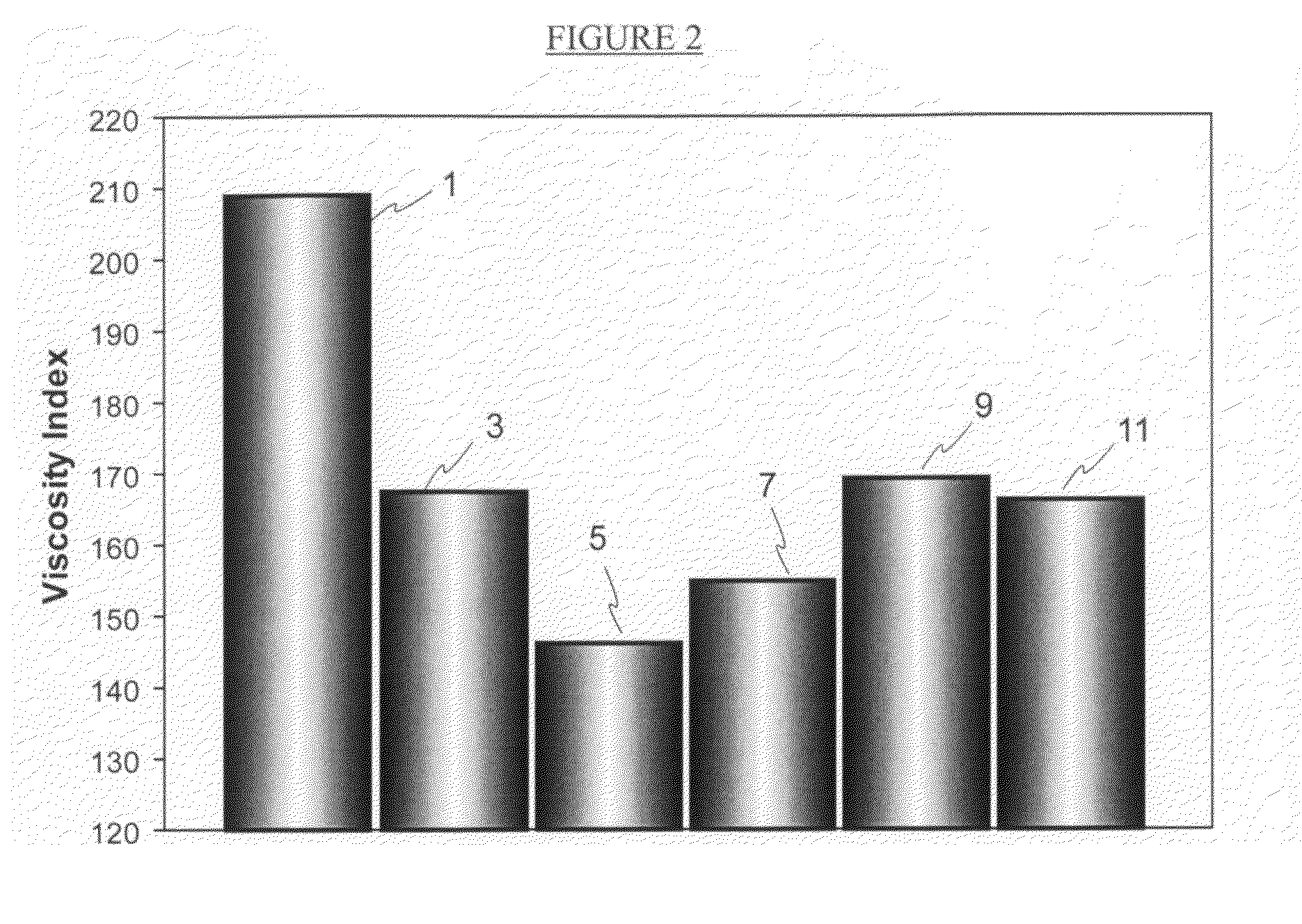 Chromium HVI-PAO bi-modal lubricant compositions