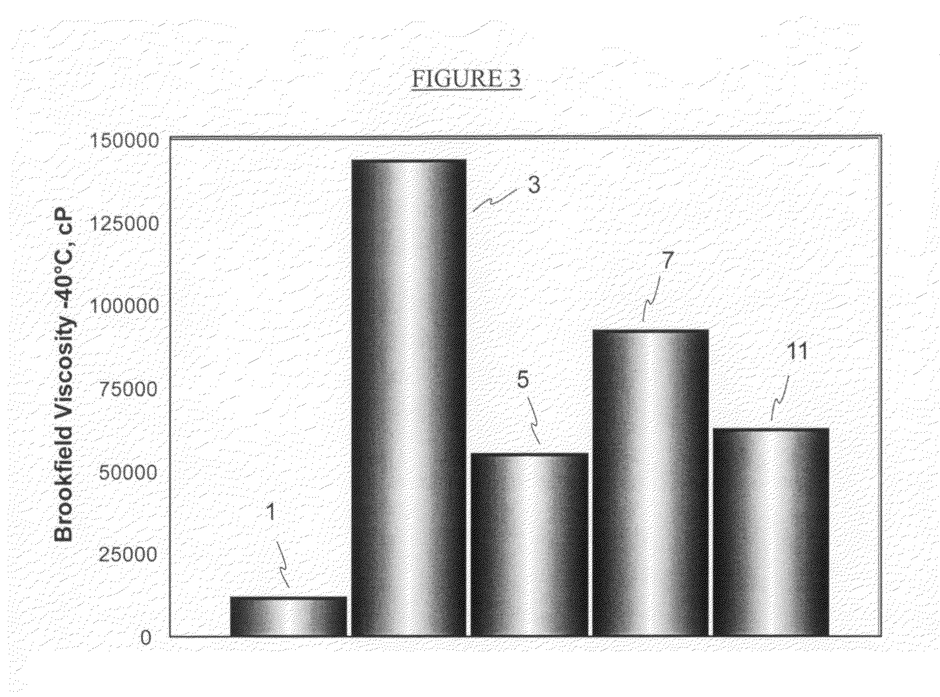 Chromium HVI-PAO bi-modal lubricant compositions