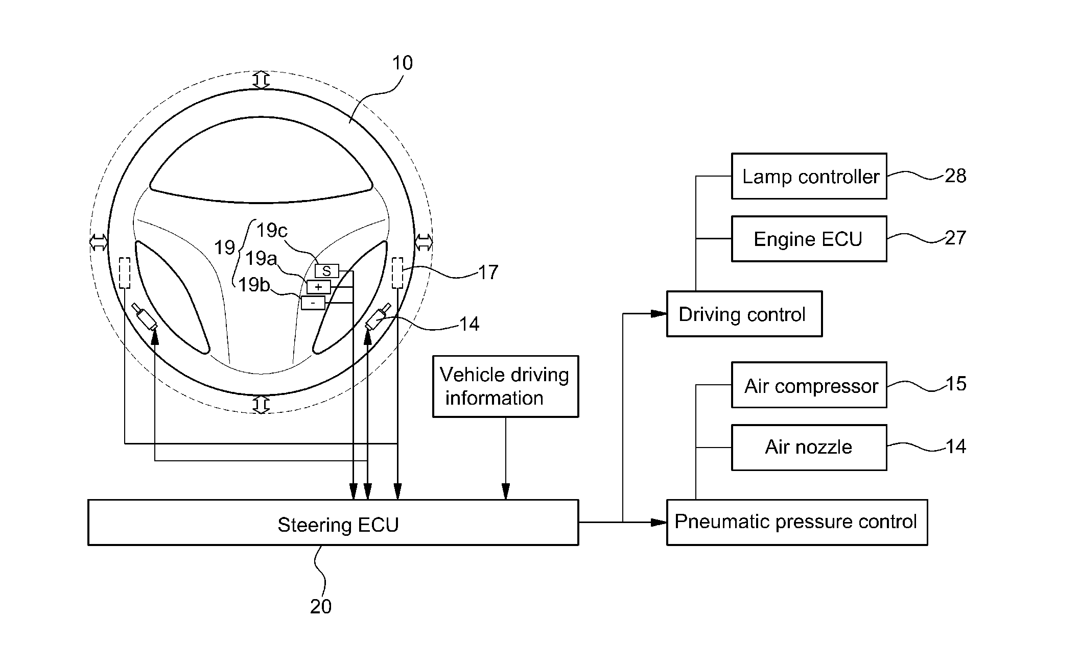 Steering wheel apparatus for adjusting stiffness and receiving pressure and method of controlling the same