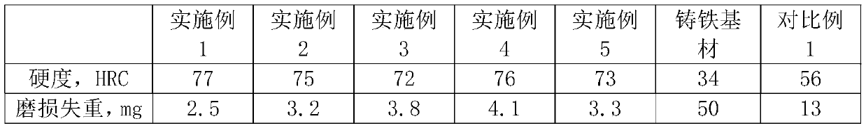 Laser cladding powder presetting method