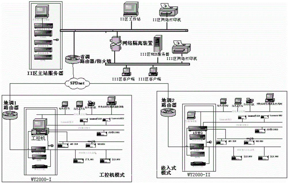 Fault recording master station information management system