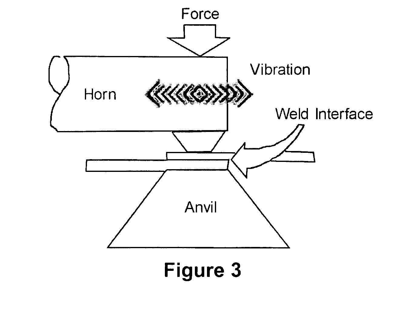 Adaptive continuous acoustic welding system for incompatible materials