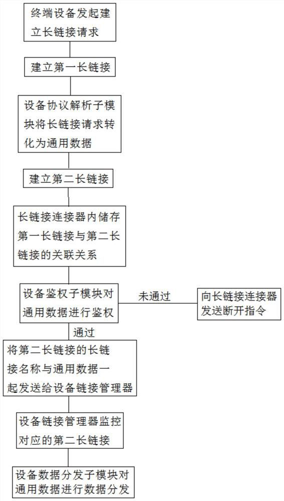 A gateway communication system and gateway communication method supporting multi-protocol device access