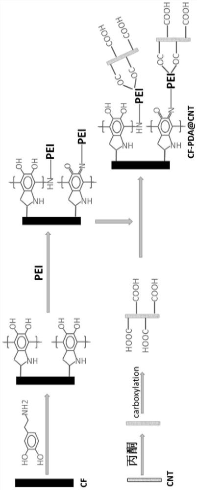 Nano-regulation-based multi-scale insulating and heat-conducting PC composite material and preparation method thereof