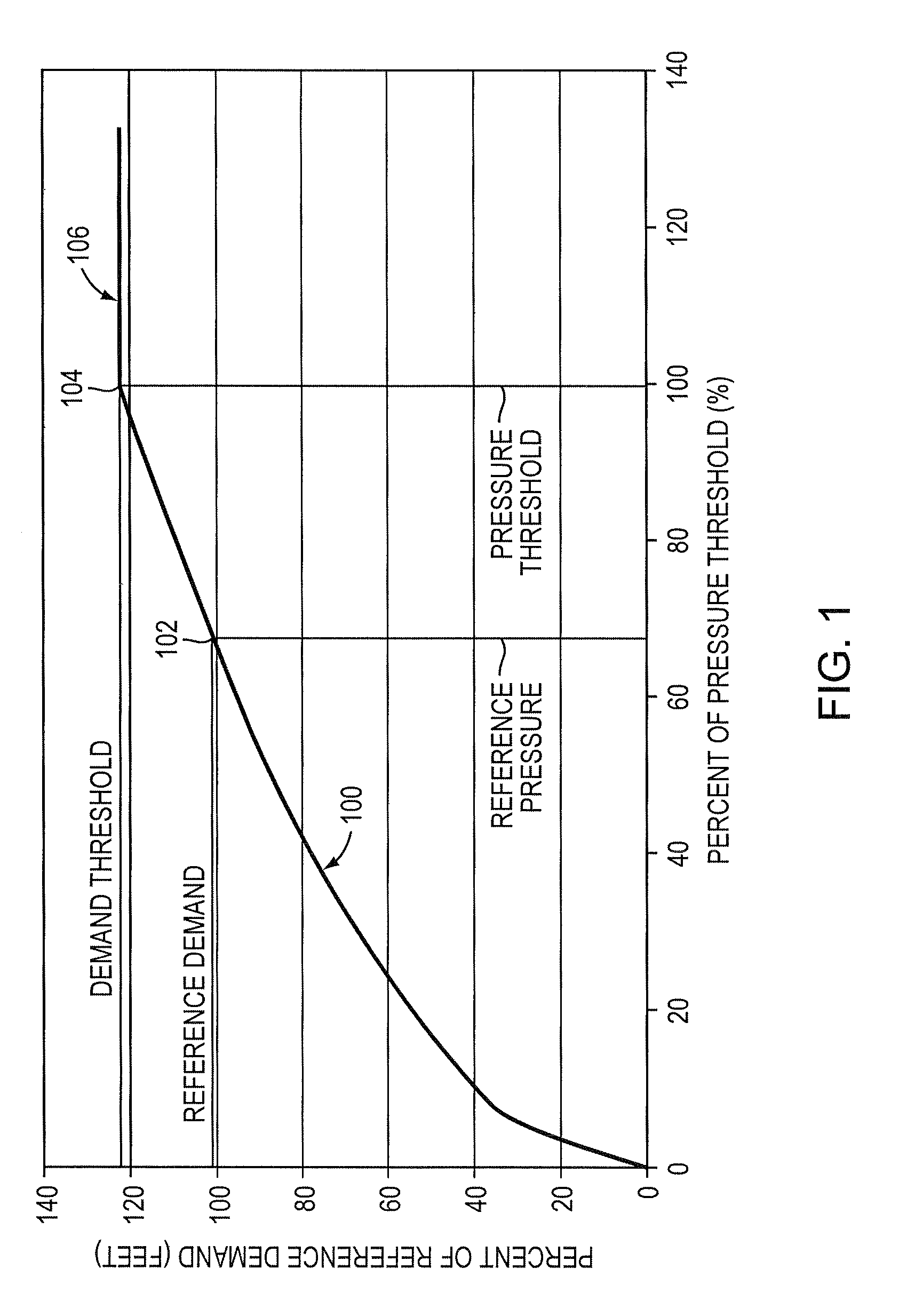 Efficient method for pressure dependent water distribution analysis