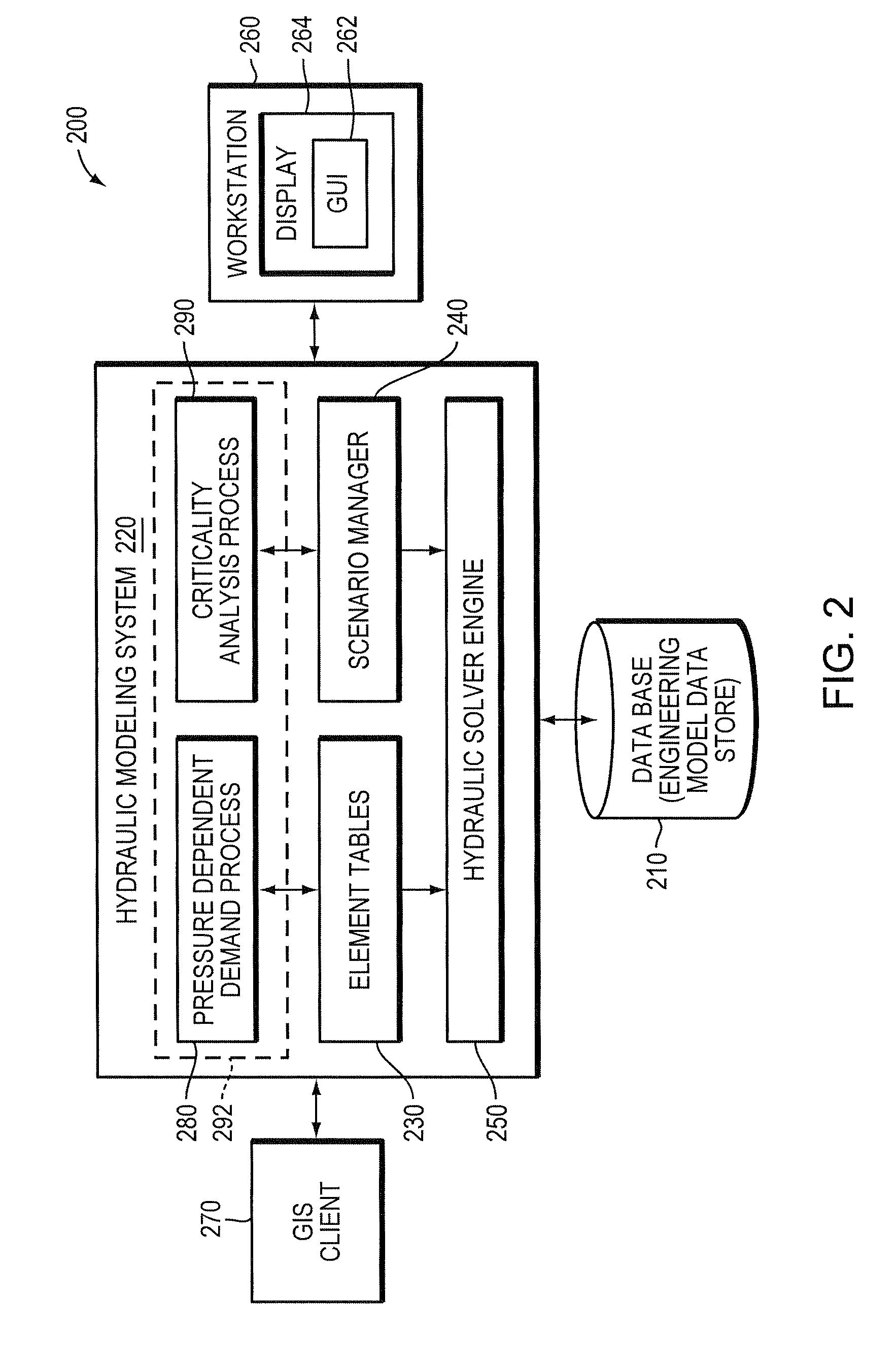 Efficient method for pressure dependent water distribution analysis