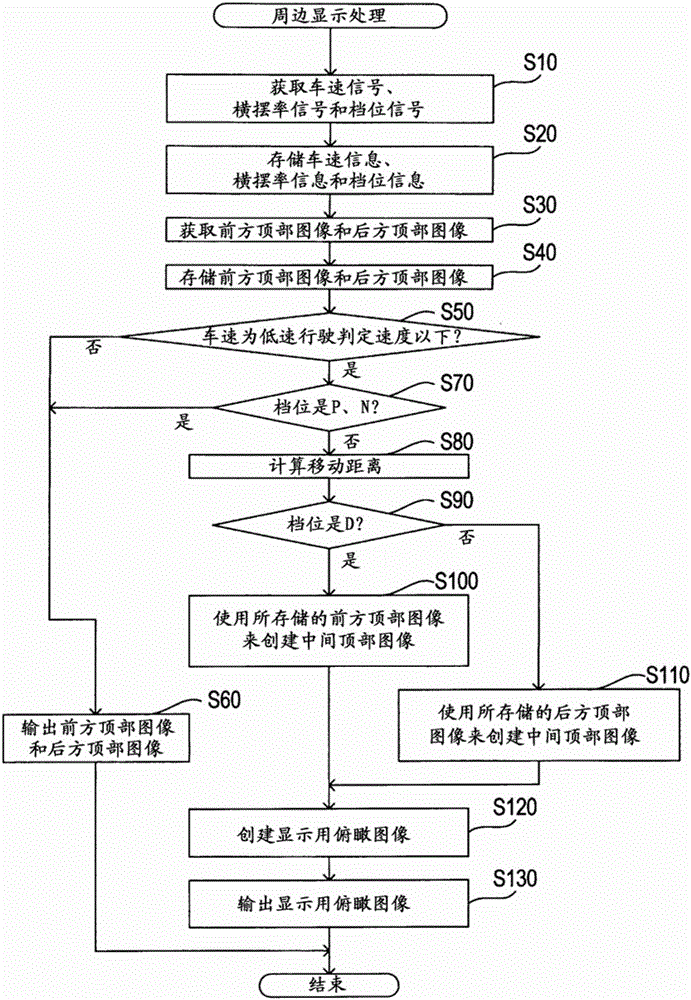 Image processing device for vehicle