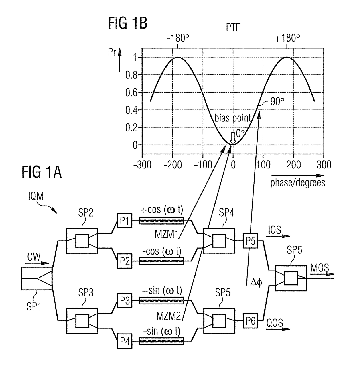 Optical IQ modulator control