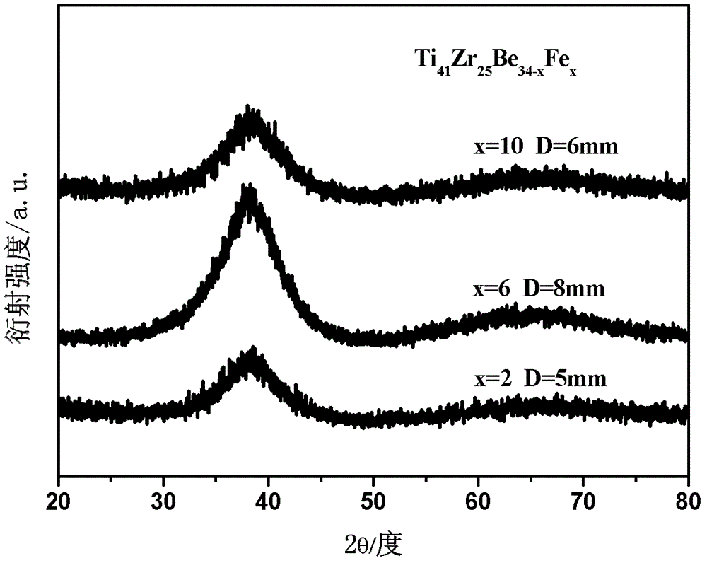 Ti-based block amorphous alloy with great amorphous forming ability and preparation method thereof