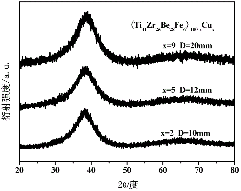 Ti-based block amorphous alloy with great amorphous forming ability and preparation method thereof