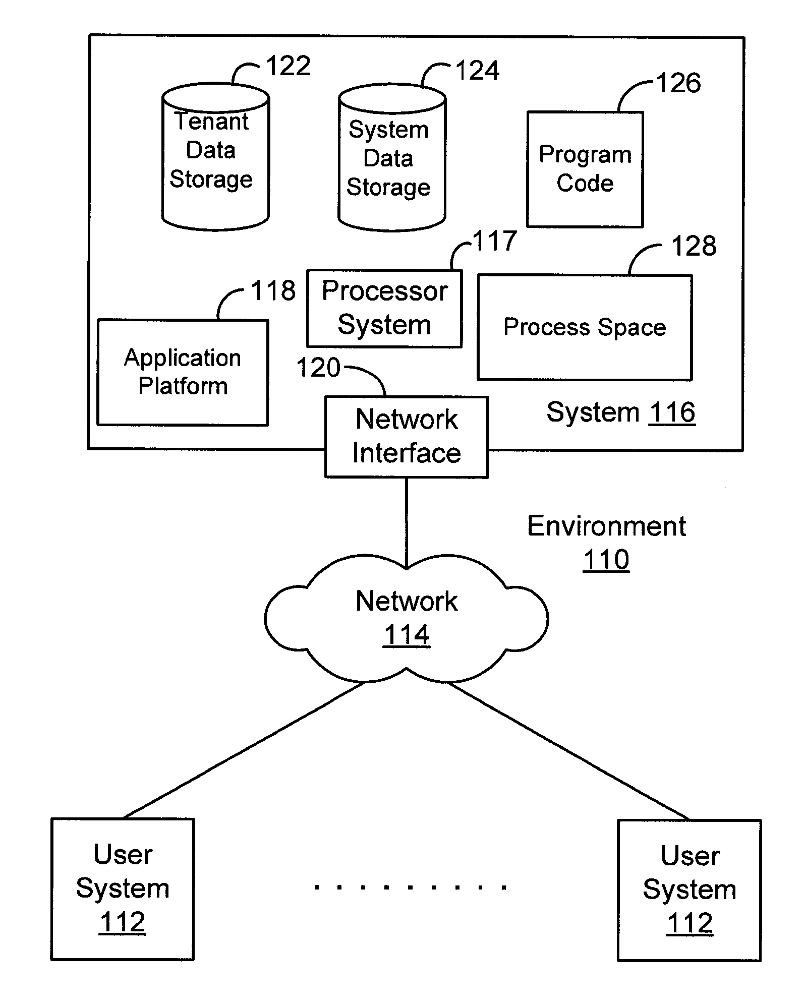 Systems and methods for dividing a spiff budget