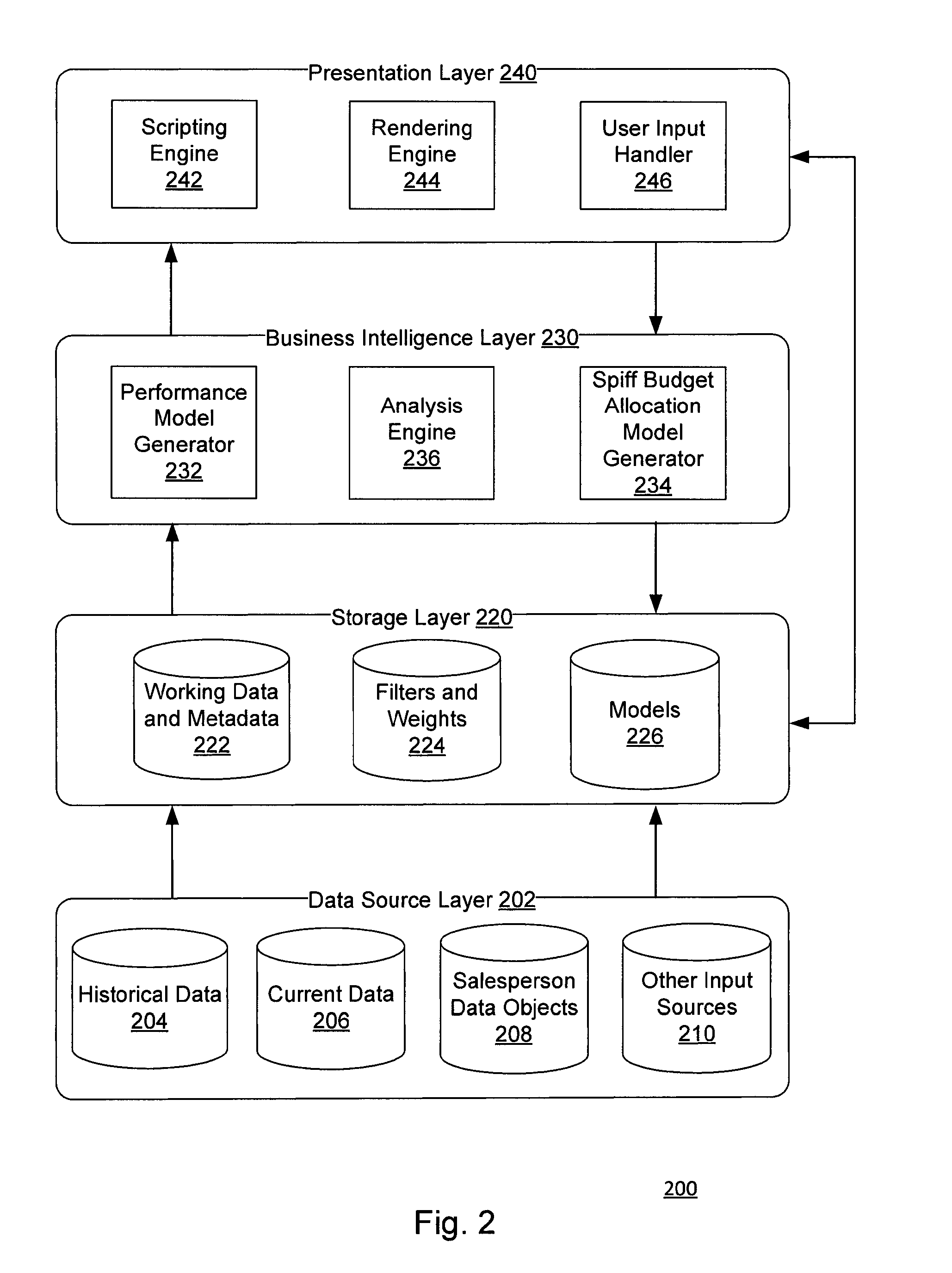 Systems and methods for dividing a spiff budget