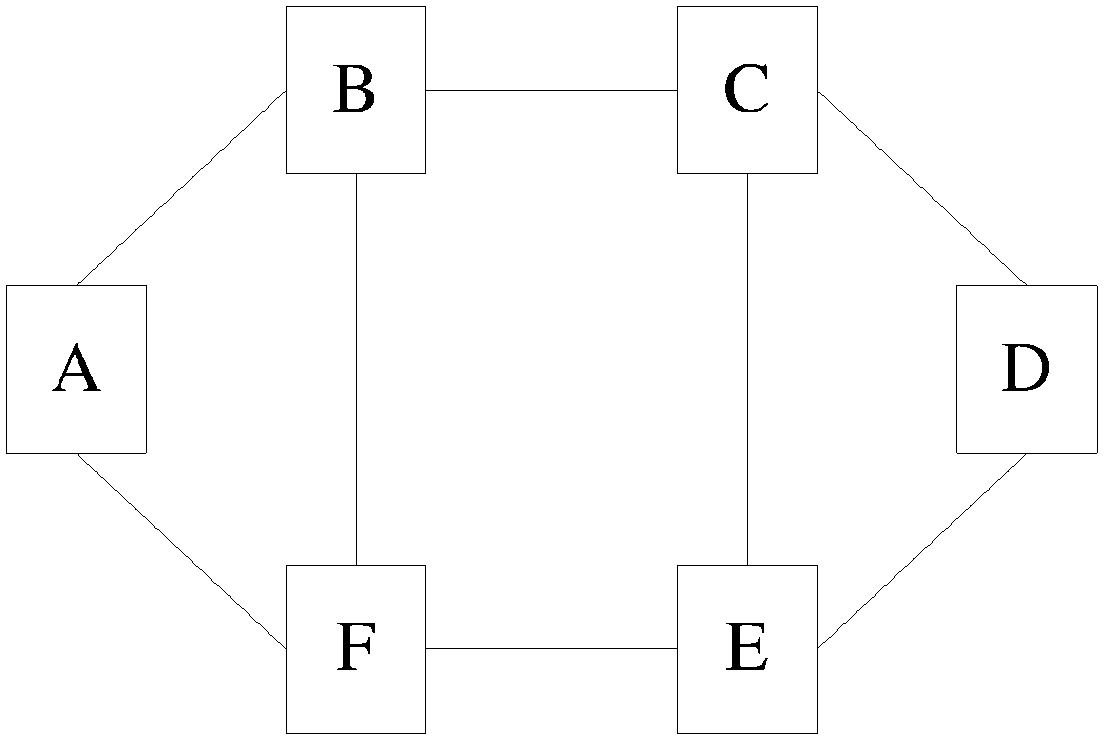 Method and device for allocating channels