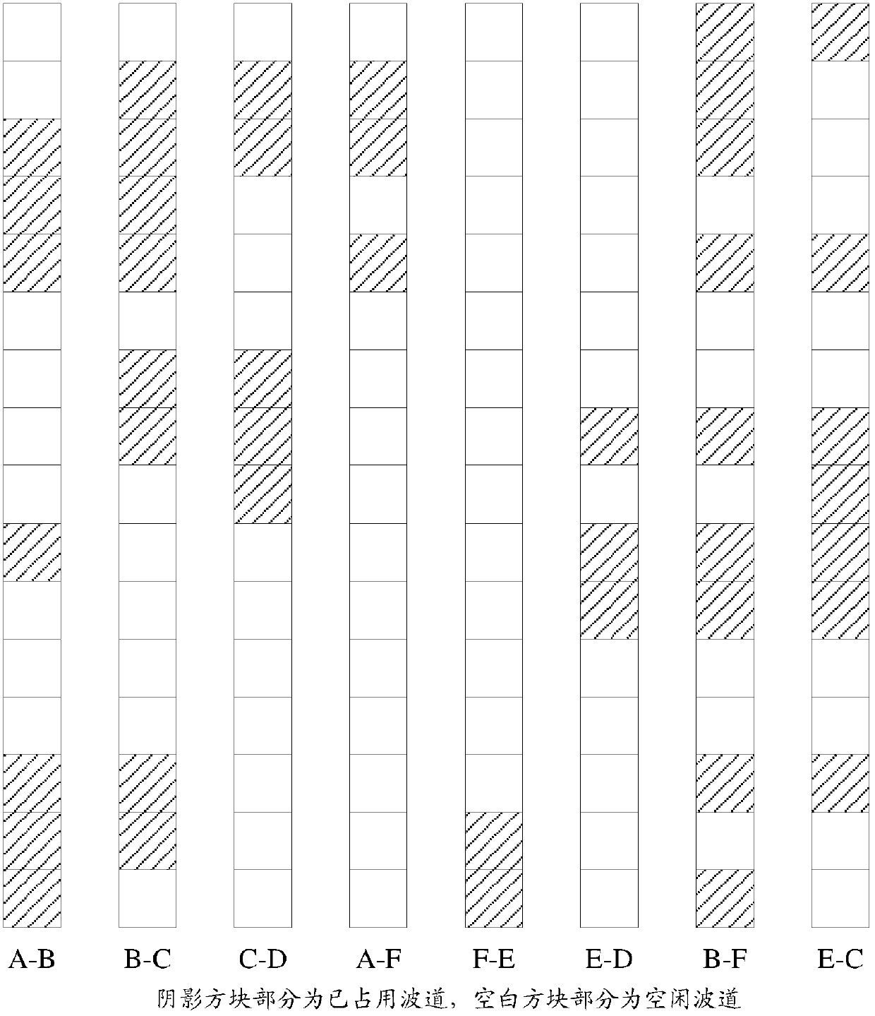 Method and device for allocating channels