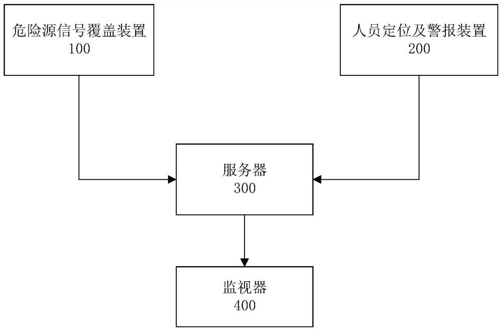 Construction site danger protection area monitoring and safety alarm system and use method thereof