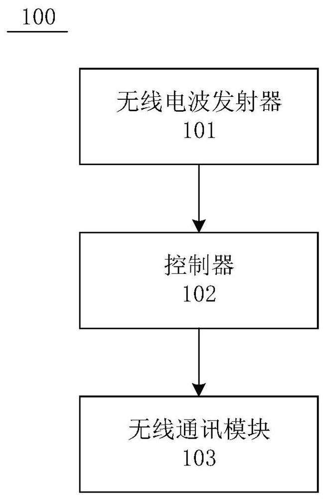 Construction site danger protection area monitoring and safety alarm system and use method thereof