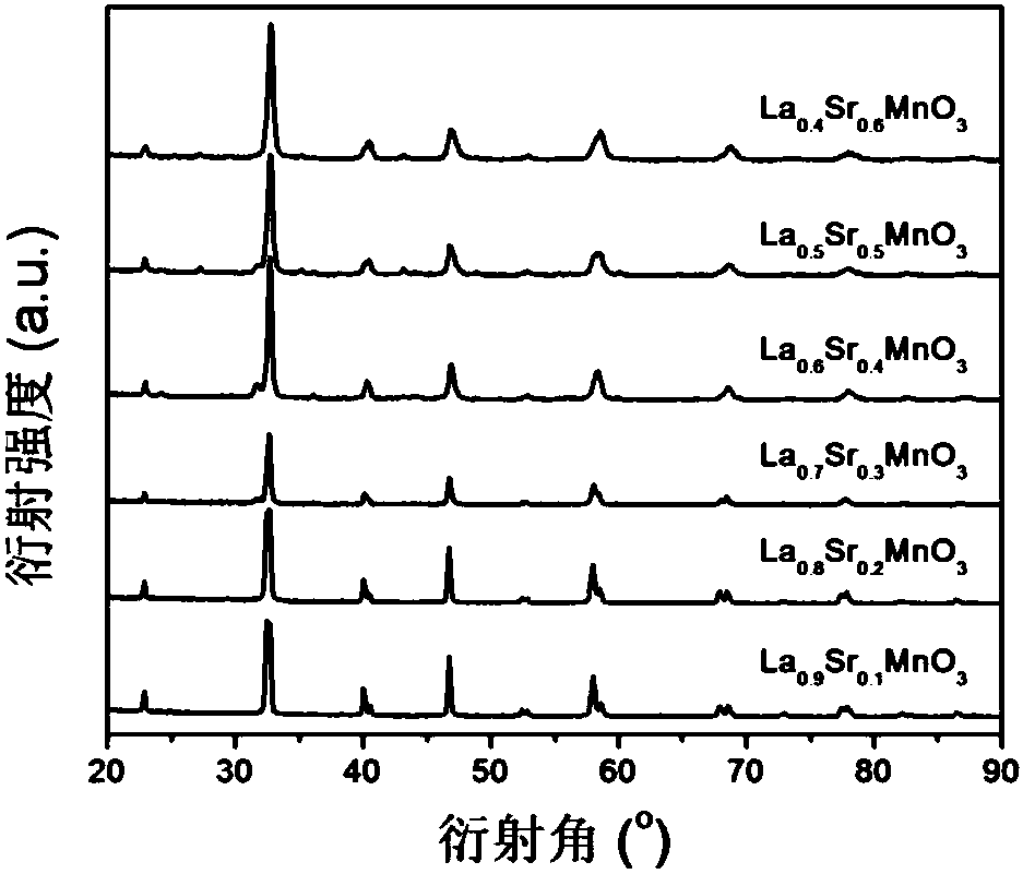 Magnetic separation type catalytic device for eliminating hydrogen peroxide and application thereof