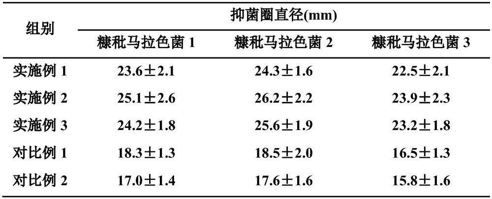 Anti-dandruff itching-relieving shampoo and preparation method thereof