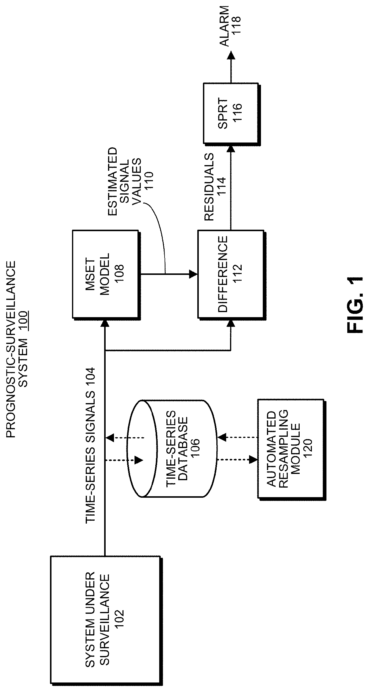 Automated analytic resampling process for optimally synchronizing time-series signals