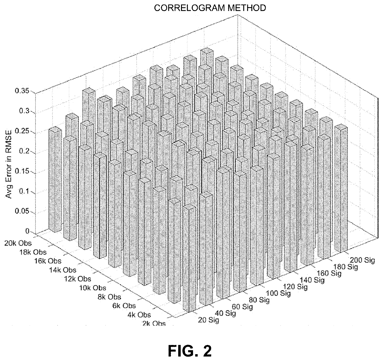 Automated analytic resampling process for optimally synchronizing time-series signals