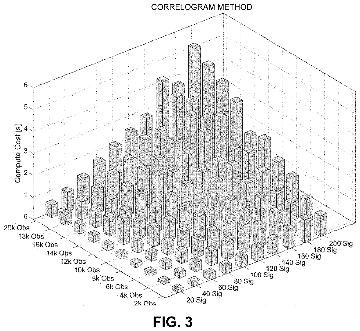 Automated analytic resampling process for optimally synchronizing time-series signals