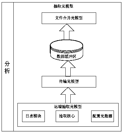 Power-grid-operation-oriented holographic time scale measurement data extraction conversion method