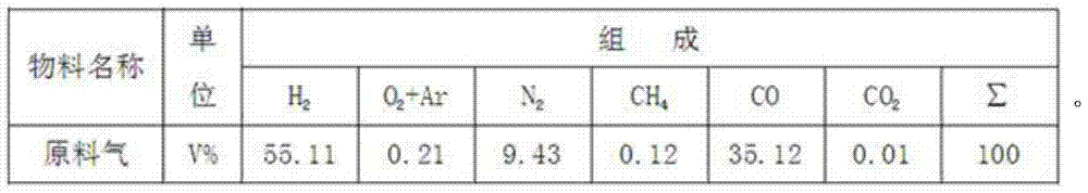 Pressure swing adsorption gas separation method for recycling displacement waste gas and directly-discharged gas