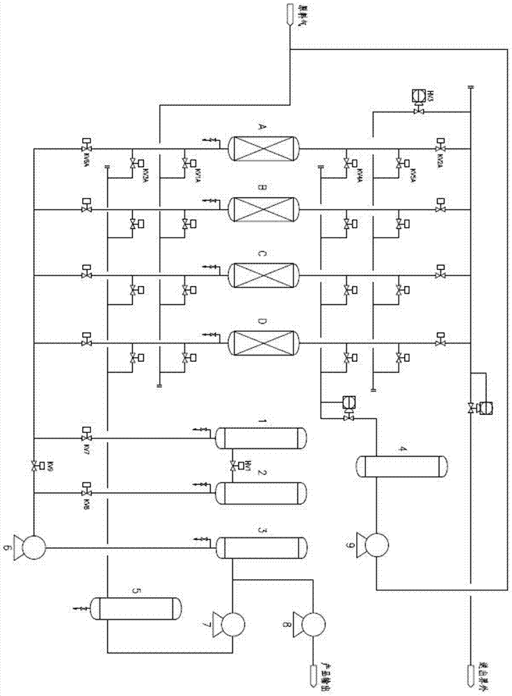 Pressure swing adsorption gas separation method for recycling displacement waste gas and directly-discharged gas