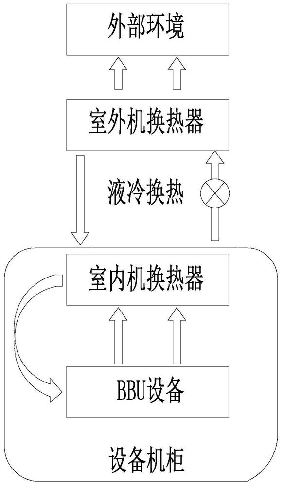 Liquid-cooled heat exchange system