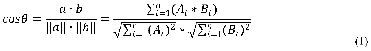 A Name Disambiguation Method for Chinese Authors in English Documents