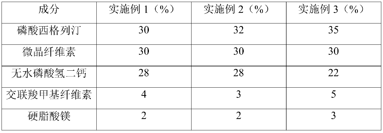 Sitagliptin phosphate pharmaceutical composition and preparation method thereof