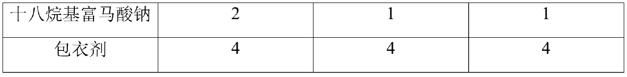 Sitagliptin phosphate pharmaceutical composition and preparation method thereof