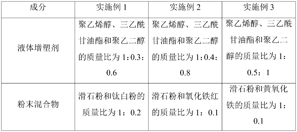 Sitagliptin phosphate pharmaceutical composition and preparation method thereof