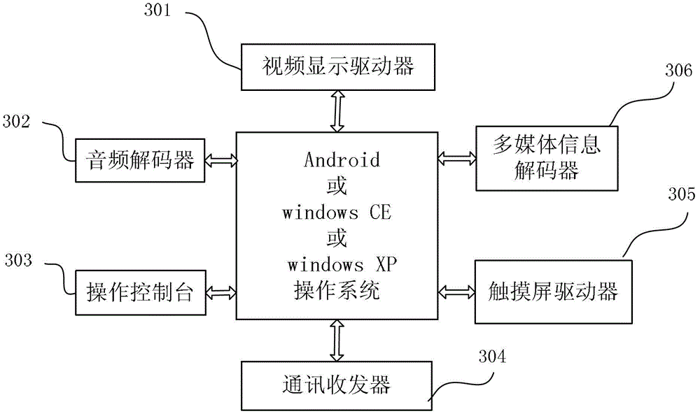 Dynamic human-computer interface device for driving skill test system and method for disclosing dynamic information