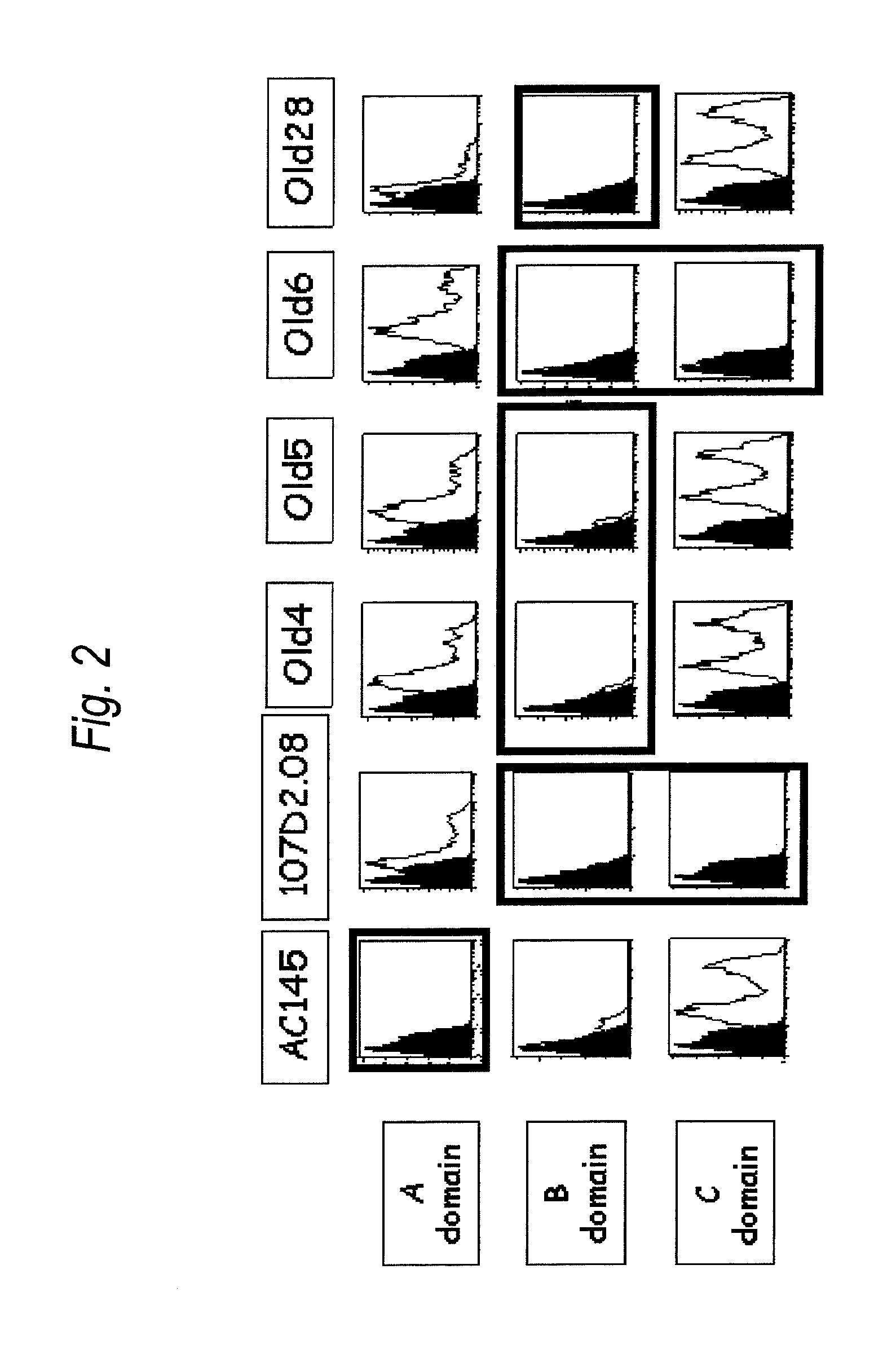 Antibody to human IL-3 receptor alpha chain