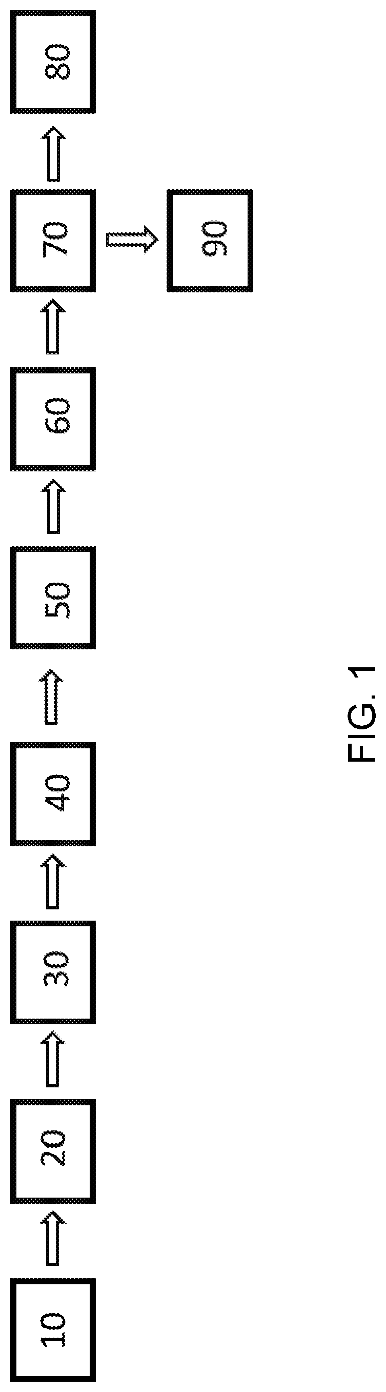 A Process for Producing Clean Coal Using Chemical Pre-Treatment and High Shear Reactor