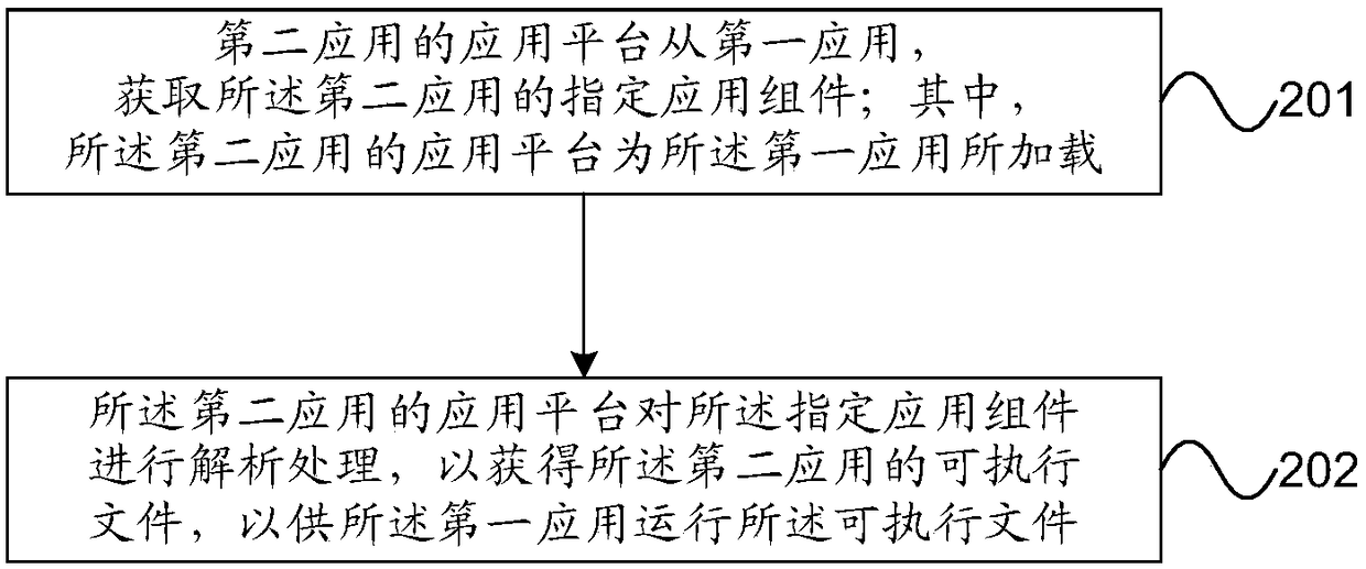 Processing methods of application component, equipment and computer-readable storage medium