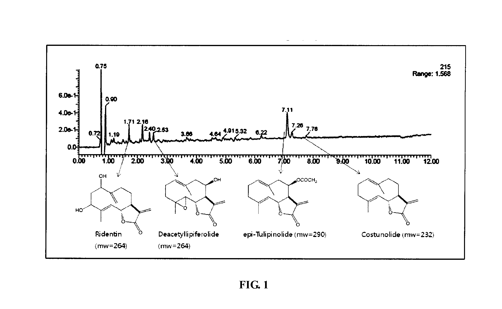 Pharmaceutical Composition Containing as Active Ingredient Extract From Bark of Liriodendron Tulipifera