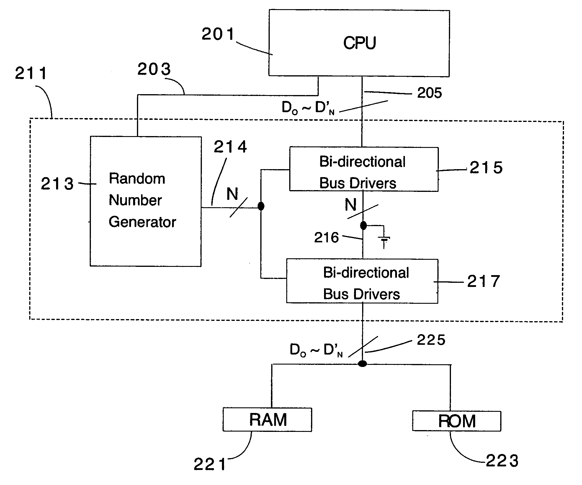 Cryptographic bus architecture for the prevention of differential power analysis