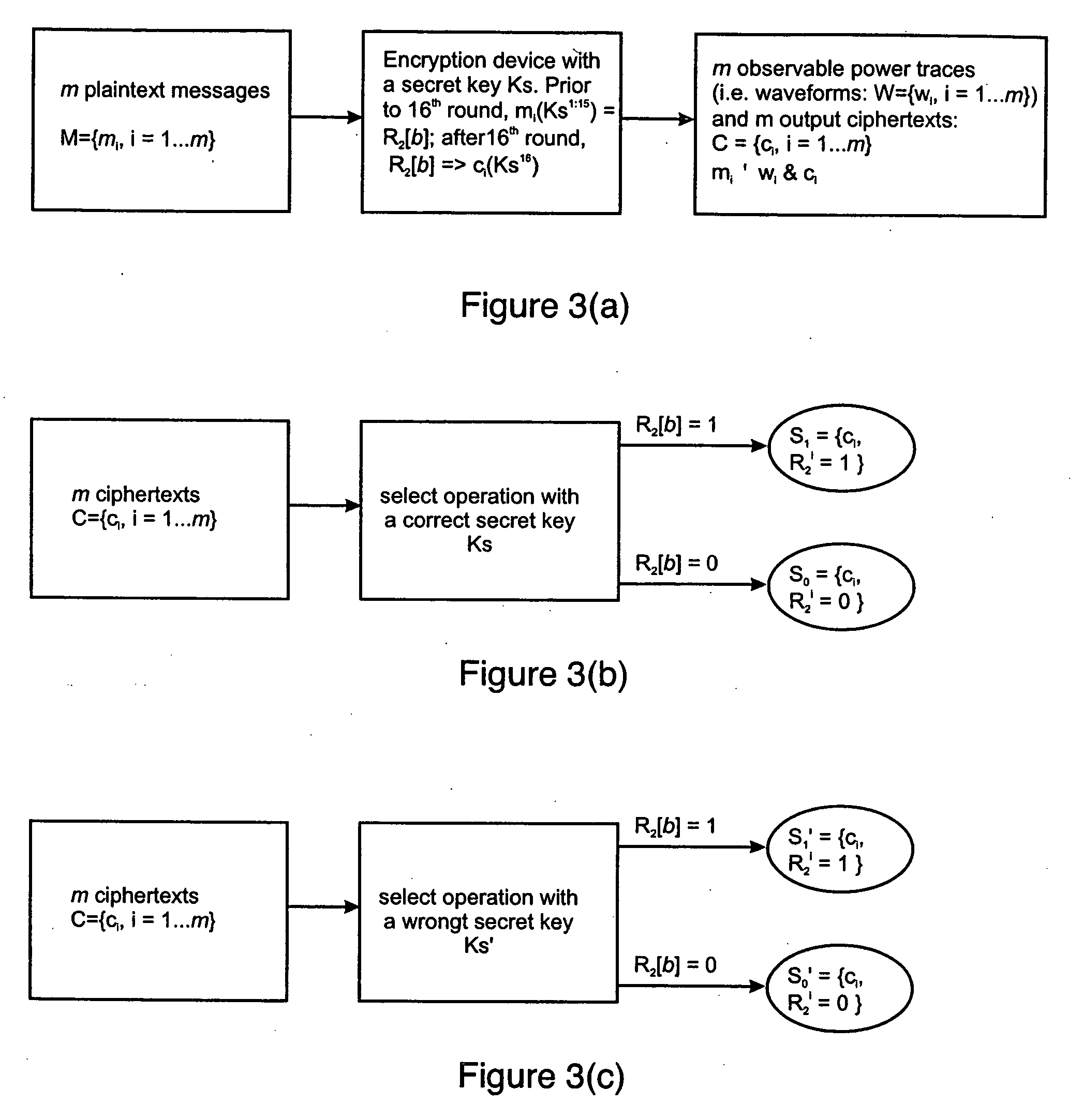 Cryptographic bus architecture for the prevention of differential power analysis