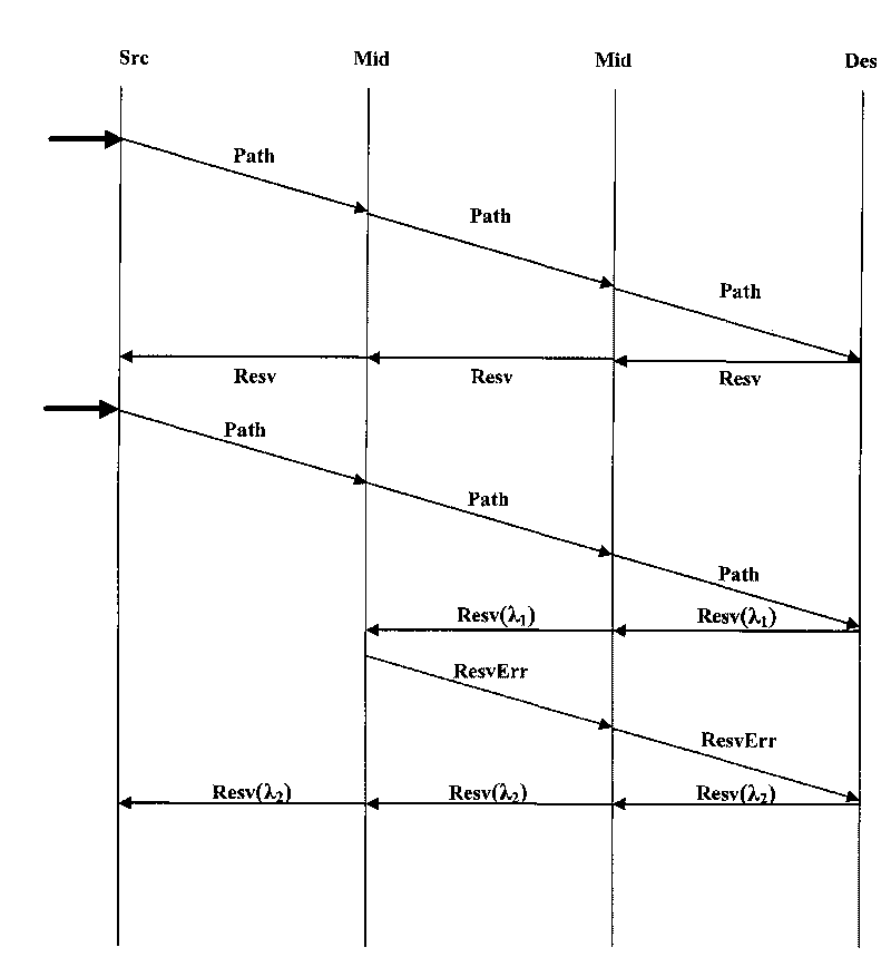 Priority-based inter-domain resource reservation method