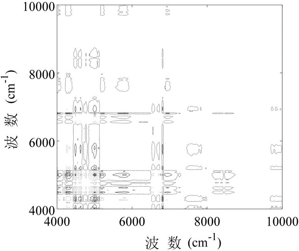 Near-infrared autocorrelation spectrum detection method for melamine doped in milk powder