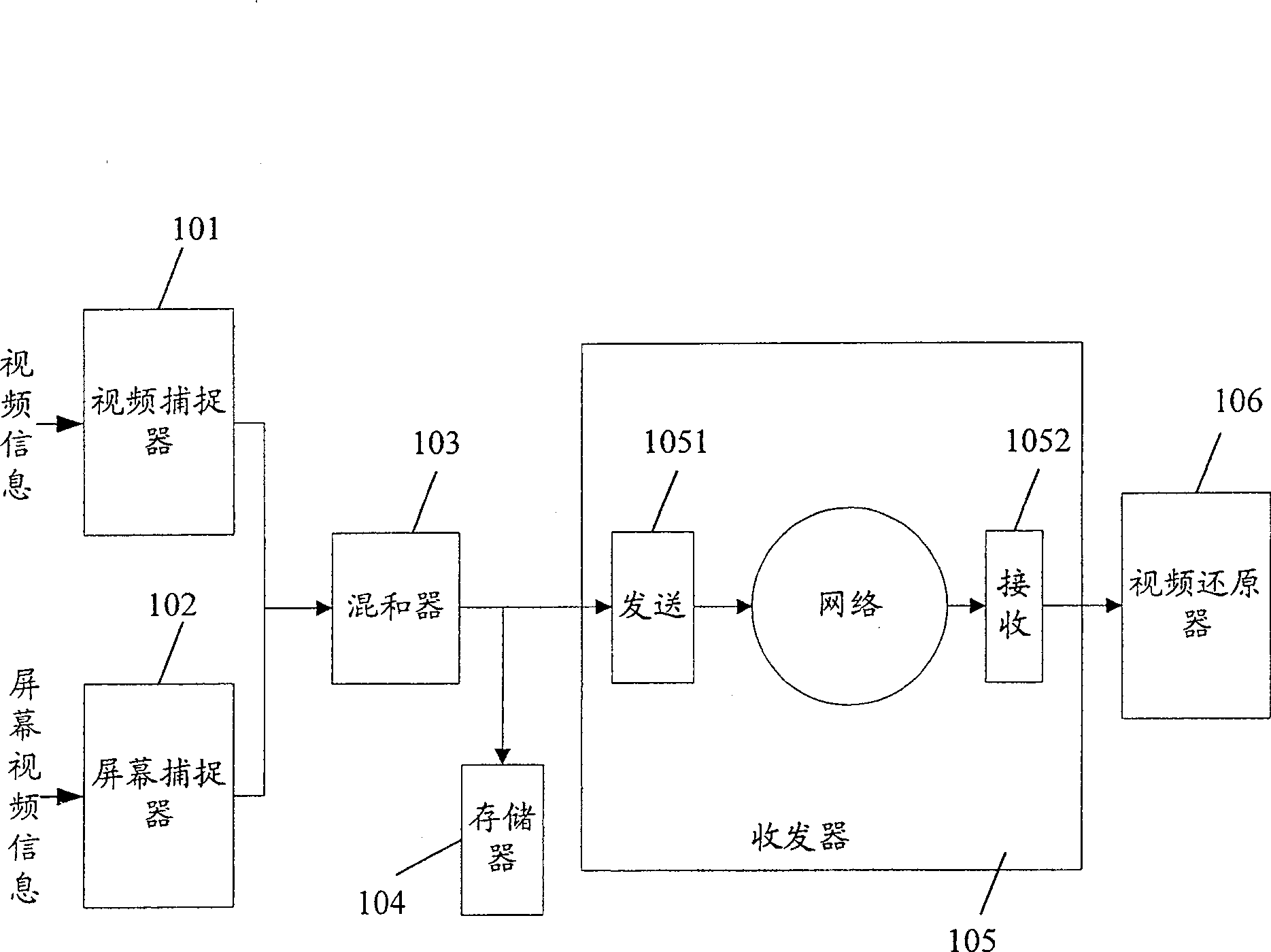 Real-time transmission, storage and reducing device and method for video information on Internet